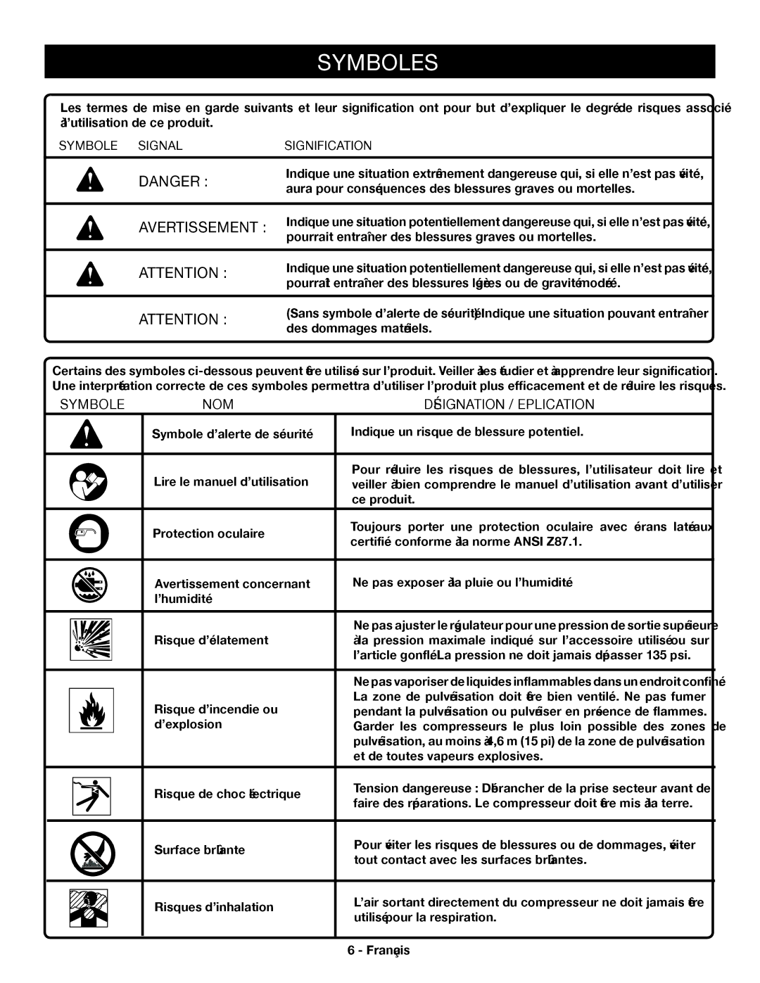 Ryobi YN301PL1 Symboles, Avertissement , Symbole NOM Désignation / Explication, Symbole Signal Signification 